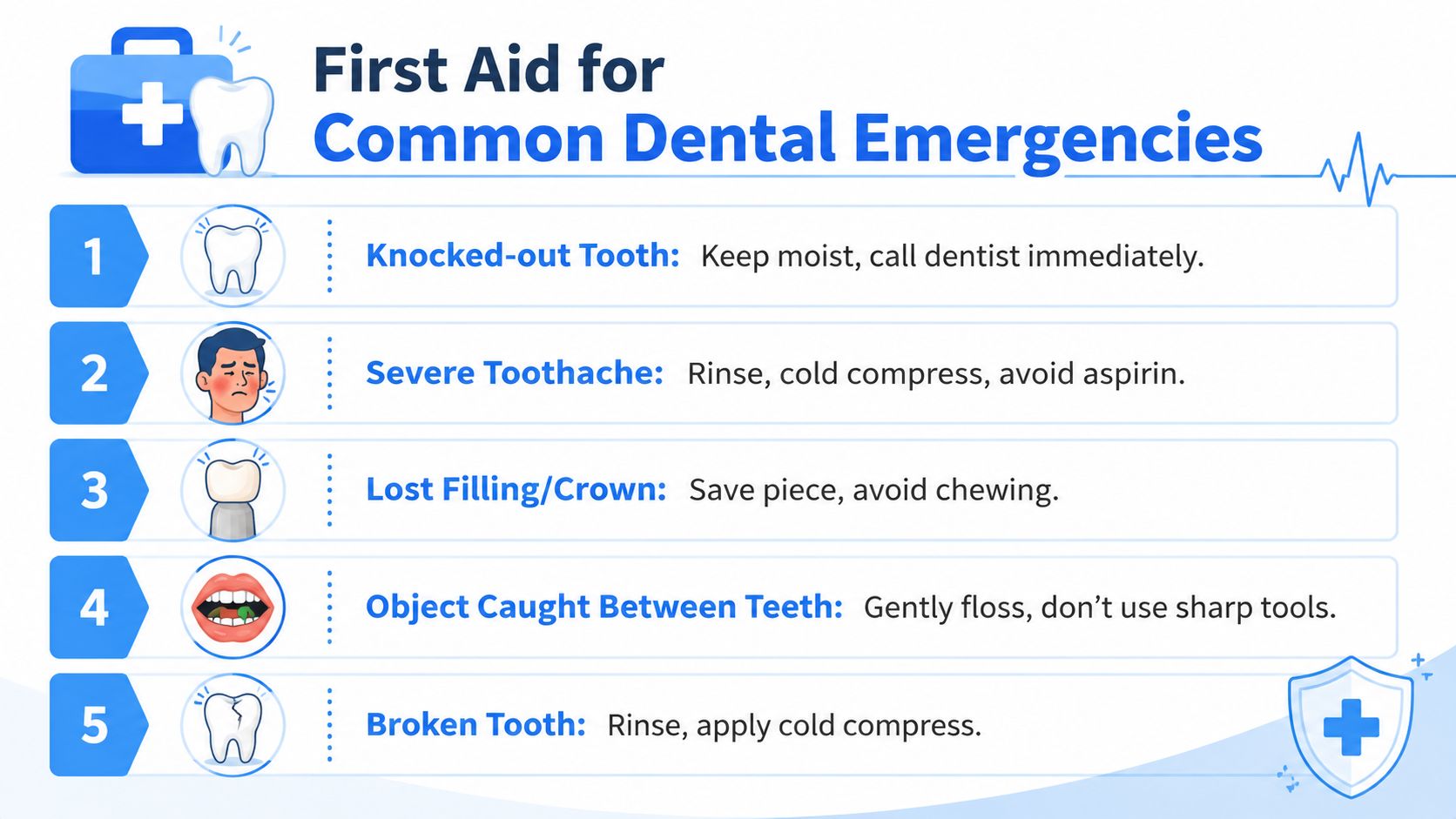 A helpful infographic outlining simple first aid steps to take for five common dental emergencies.