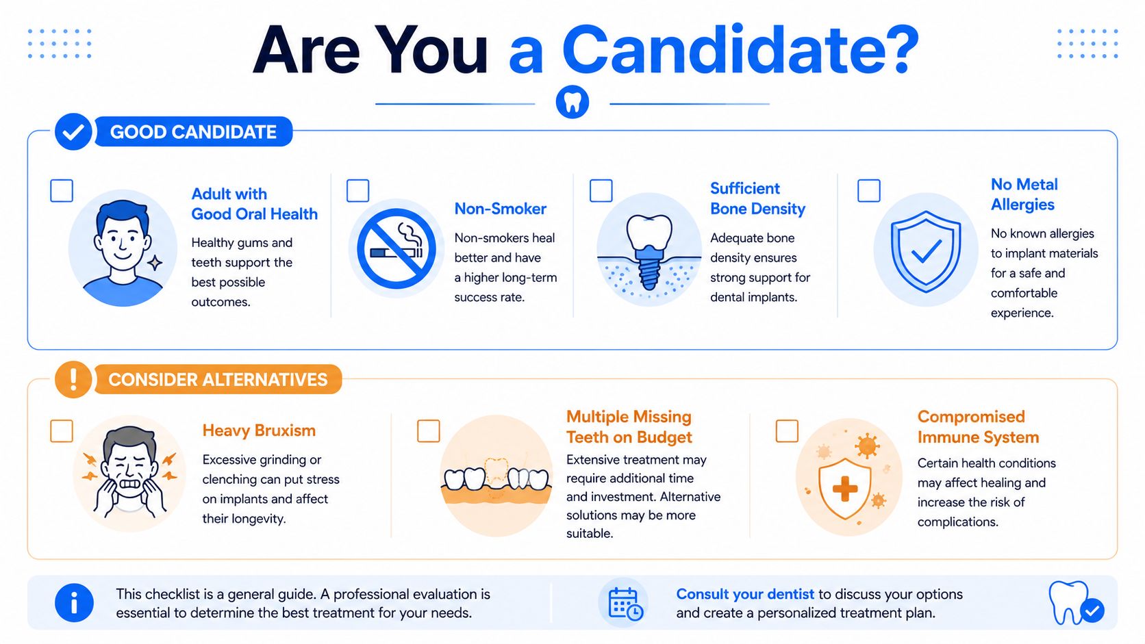 An infographic checklist helping patients determine if they are good candidates for ceramic dental implants.