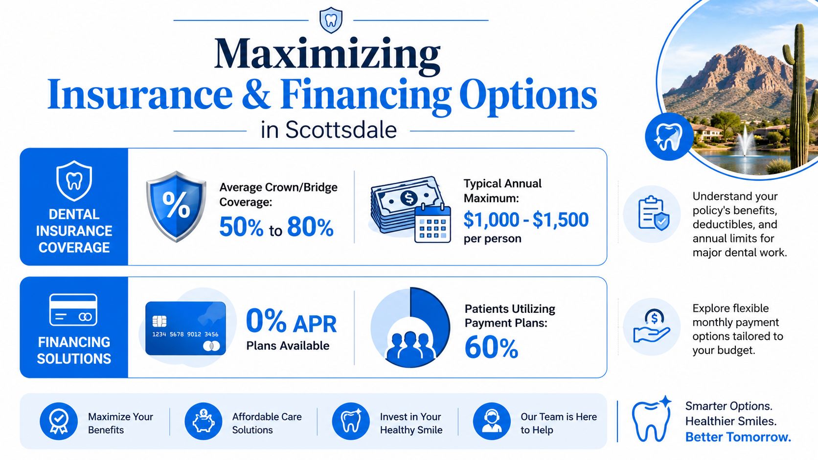 An infographic titled Maximizing Insurance and Financing Options in Scottsdale explaining dental coverage and payment plans.