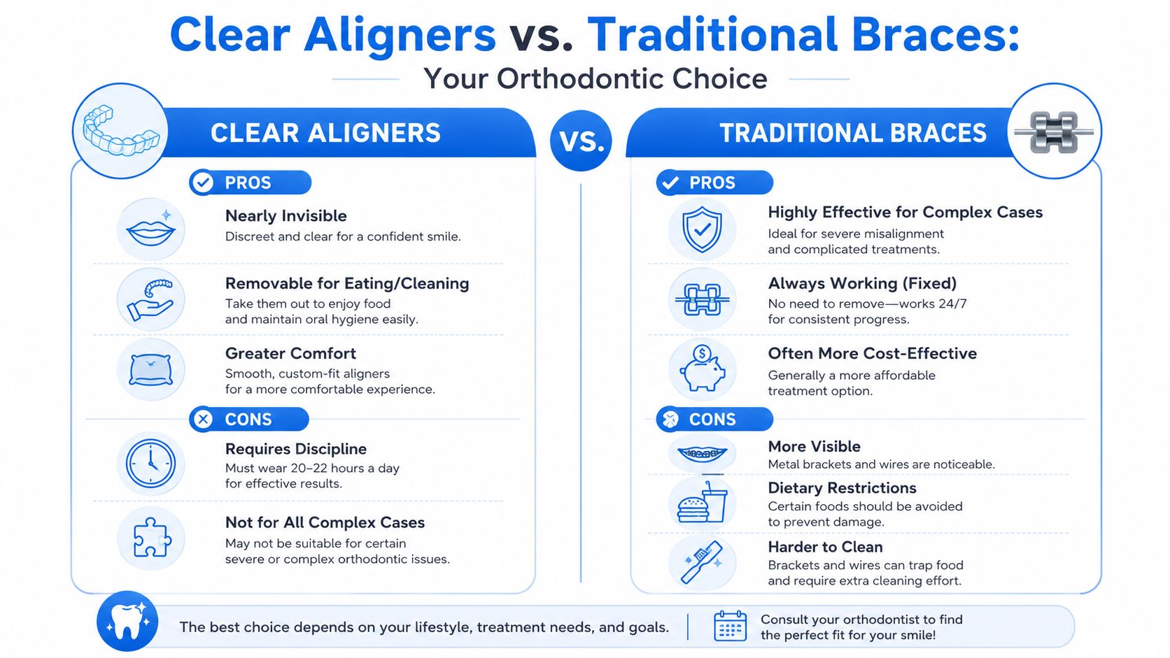A comparison infographic between clear aligners and traditional braces listing the pros and cons of each method.