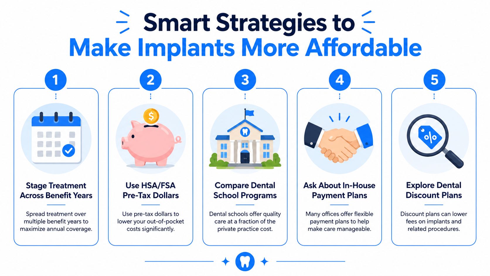 An infographic titled Smart Strategies to Make Implants More Affordable with five tips for saving on dental implants.