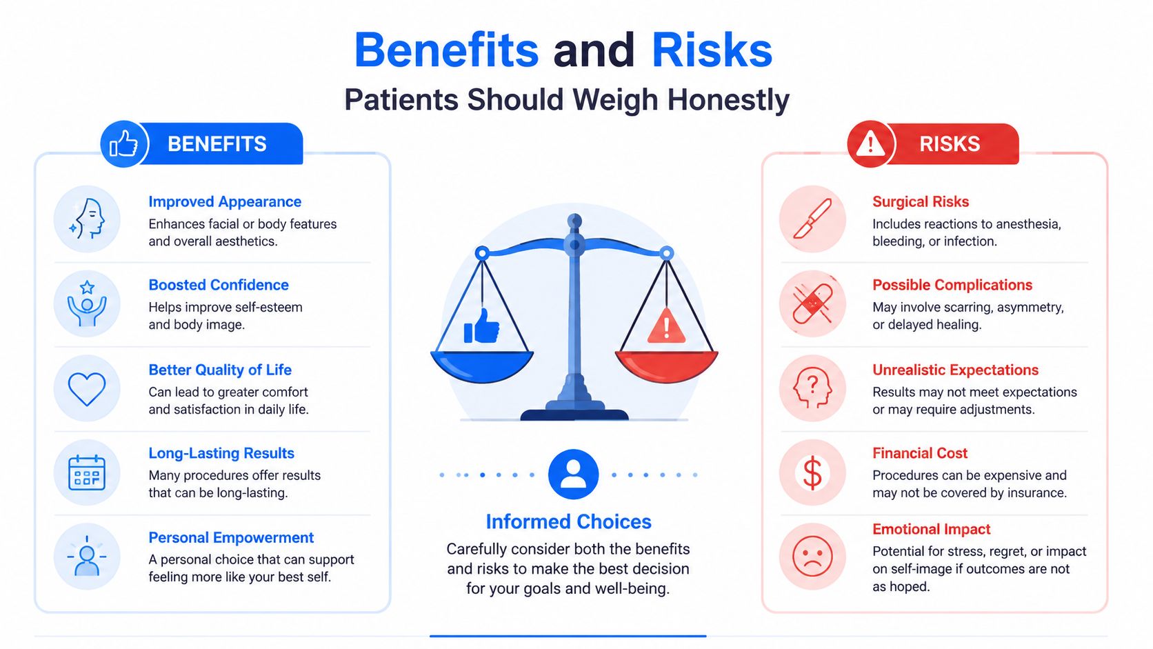 A balanced scale comparing benefits and risks of cosmetic procedures to encourage informed patient decision-making.