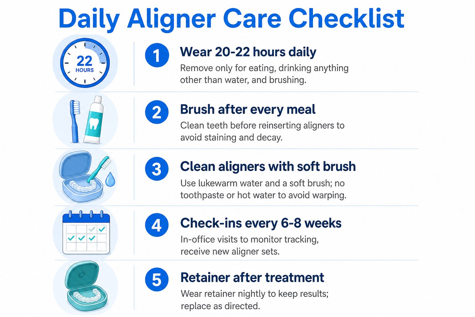 A checklist infographic illustrating five essential daily care steps for users undergoing clear aligner orthodontic treatment.