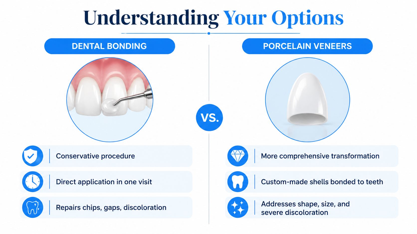 A comparison infographic showing the differences between dental bonding and porcelain veneers for cosmetic dental improvements.