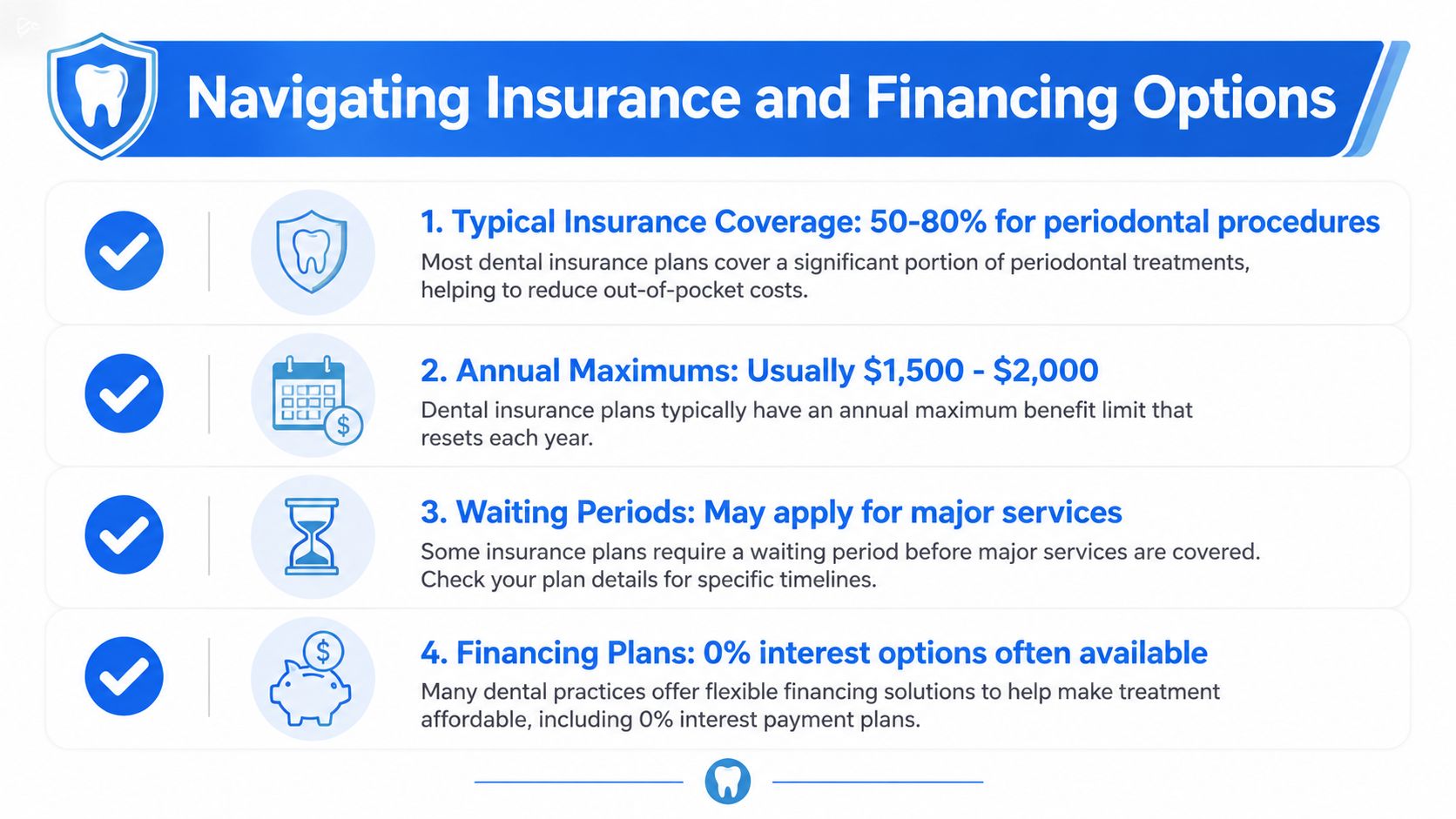An infographic titled Navigating Insurance and Financing Options explaining dental insurance coverage, annual maximums, waiting periods, and financing.