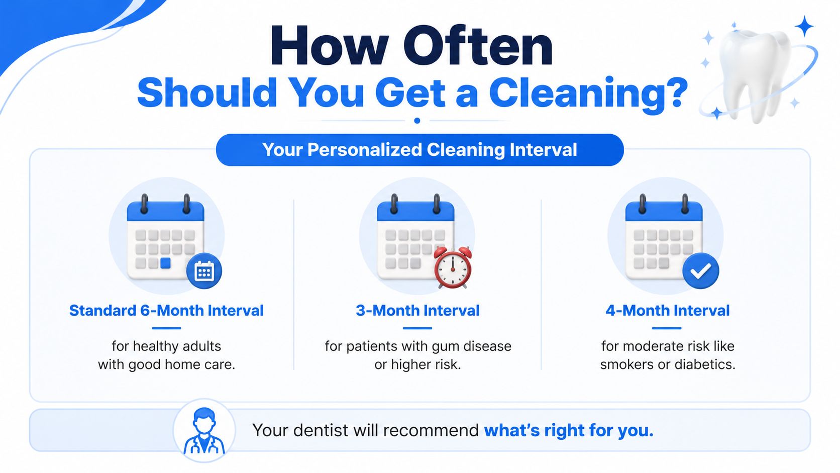 An infographic titled How Often Should You Get a Cleaning showing three recommended dental cleaning intervals.