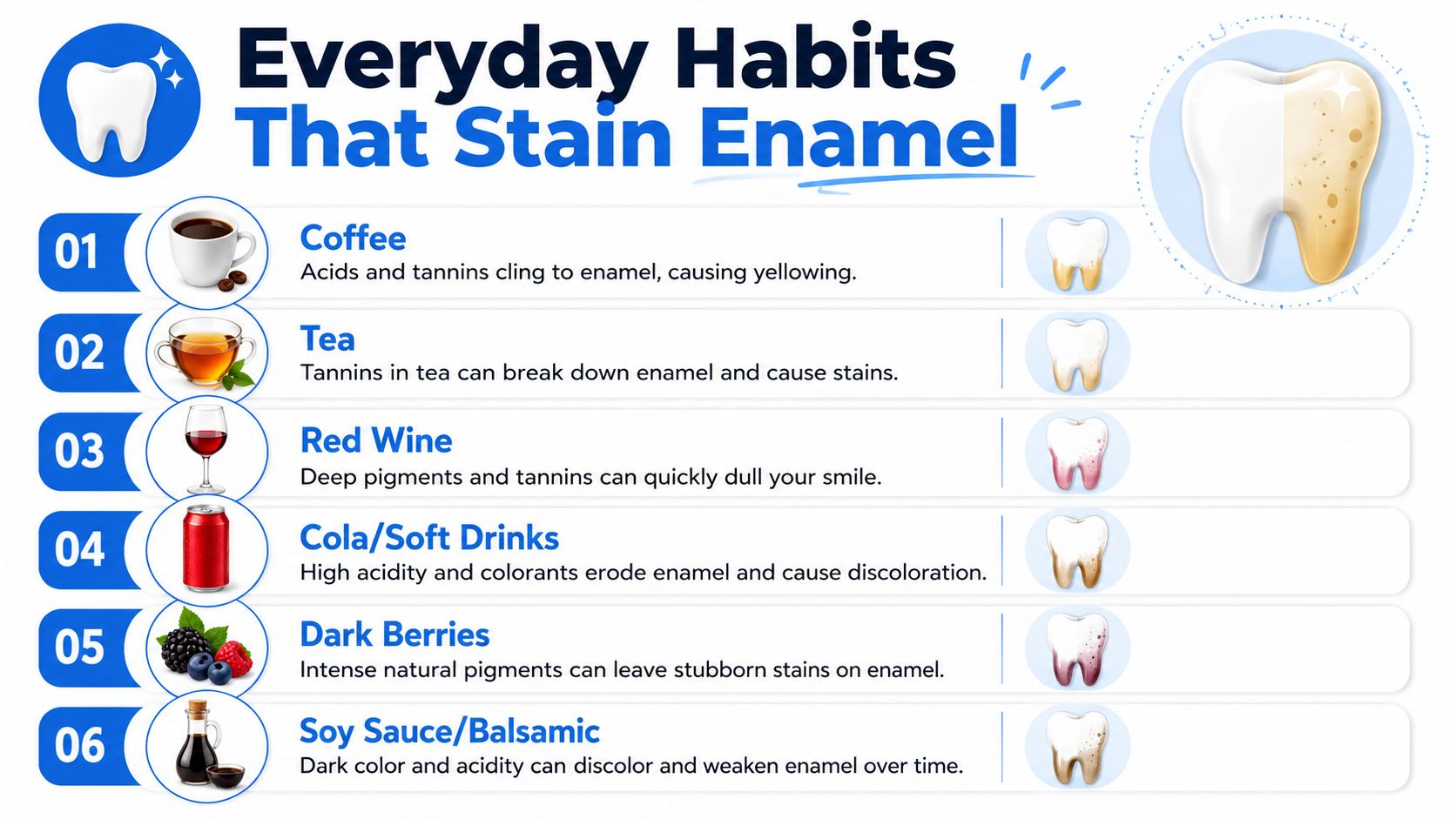 An infographic showing six common food and drink items that can stain or erode tooth enamel.