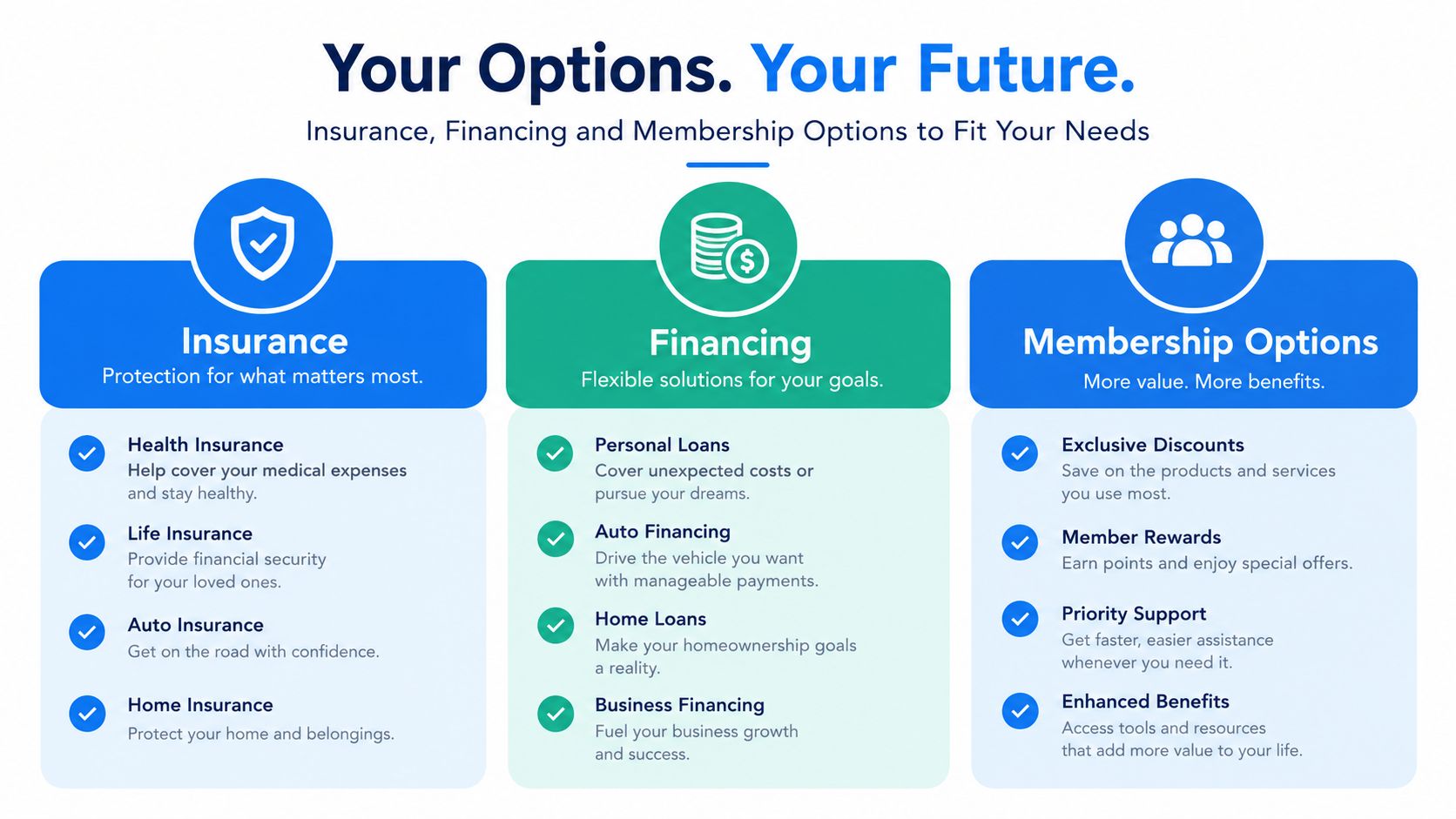A chart outlining diverse insurance, financing, and membership service options to support your future financial goals.