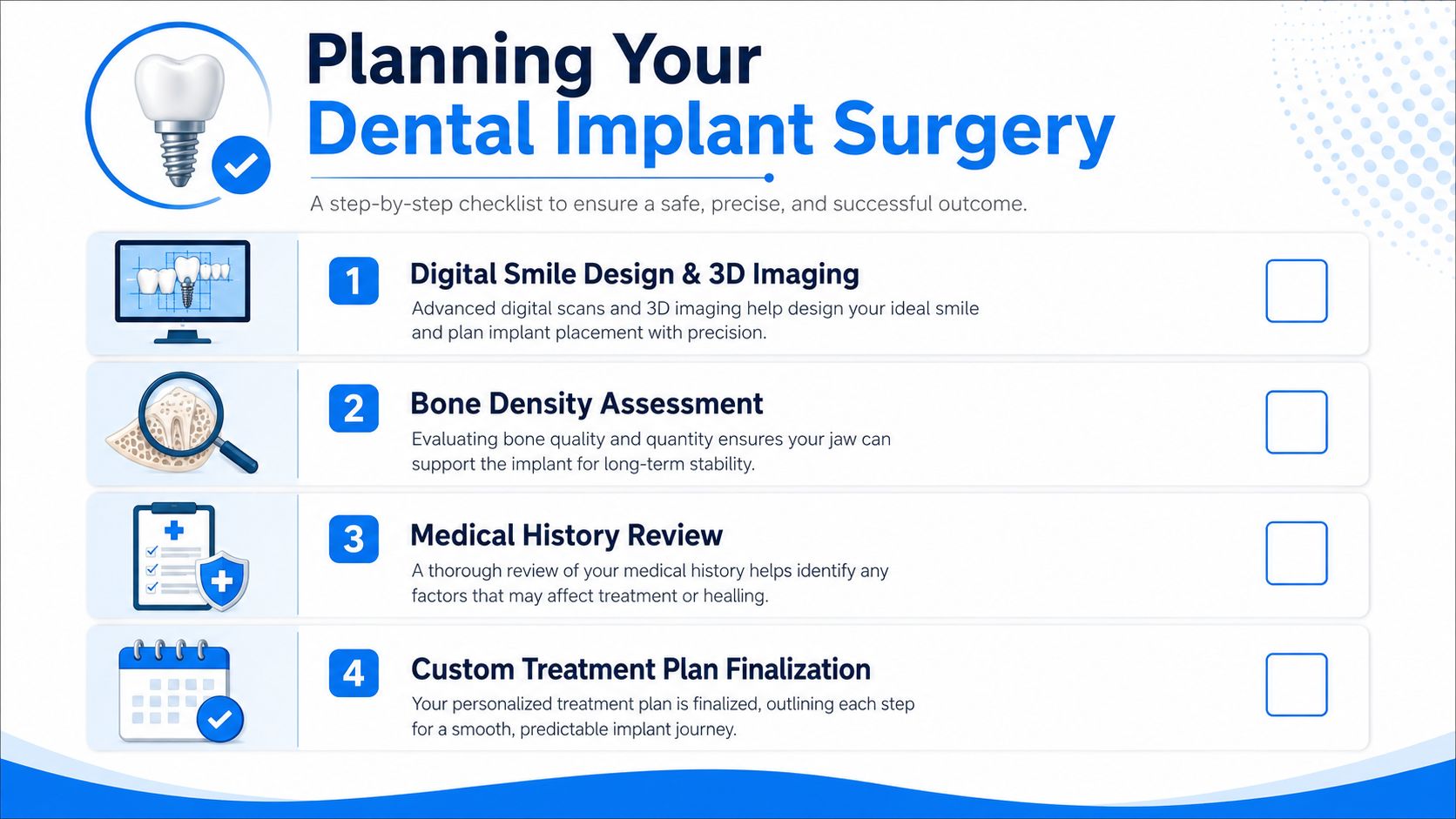 A four-step infographic checklist for planning dental implant surgery, featuring icons and descriptive text for each stage.