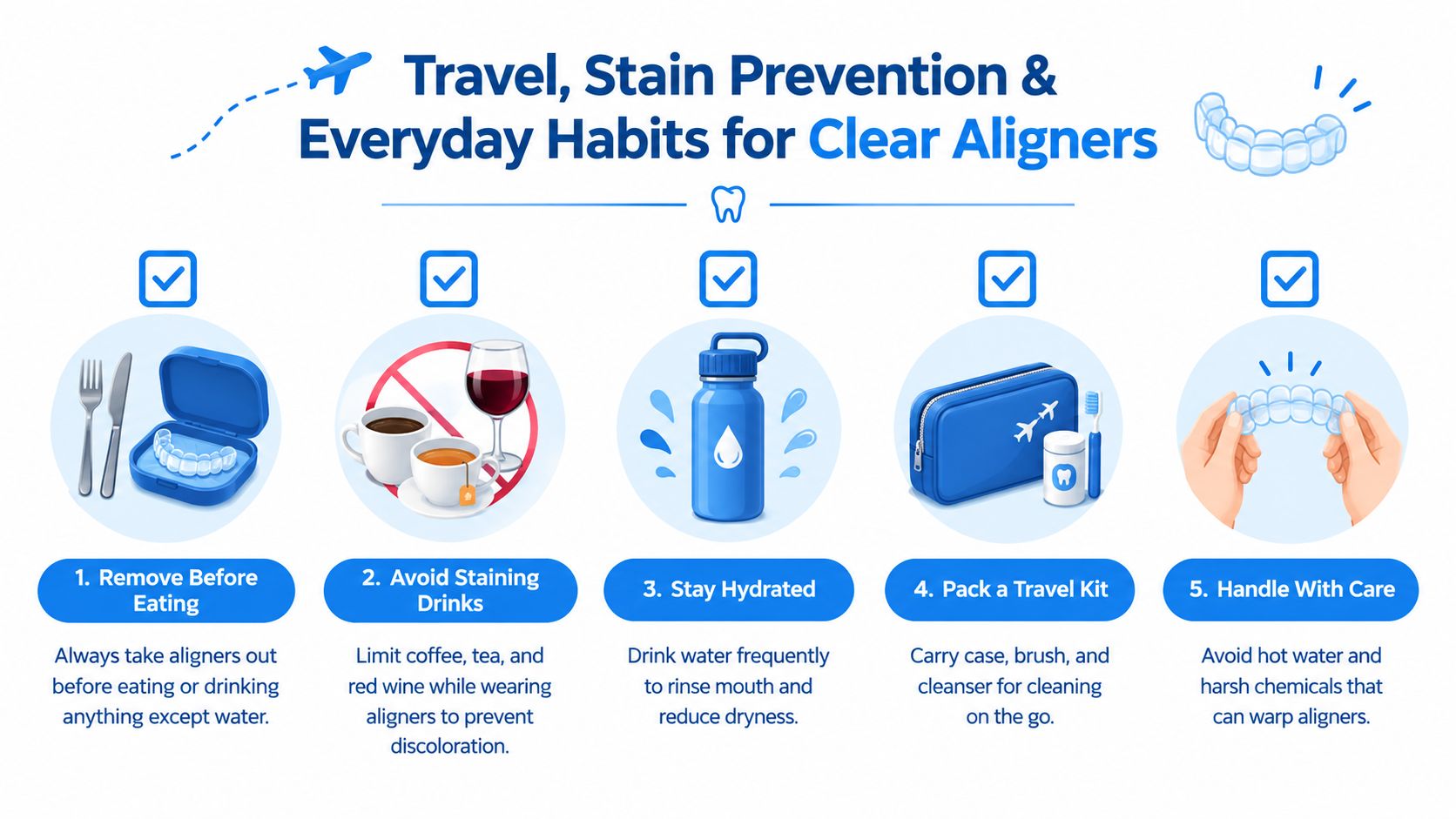 An infographic showing five essential travel and daily habits for maintaining clear dental aligners during use.