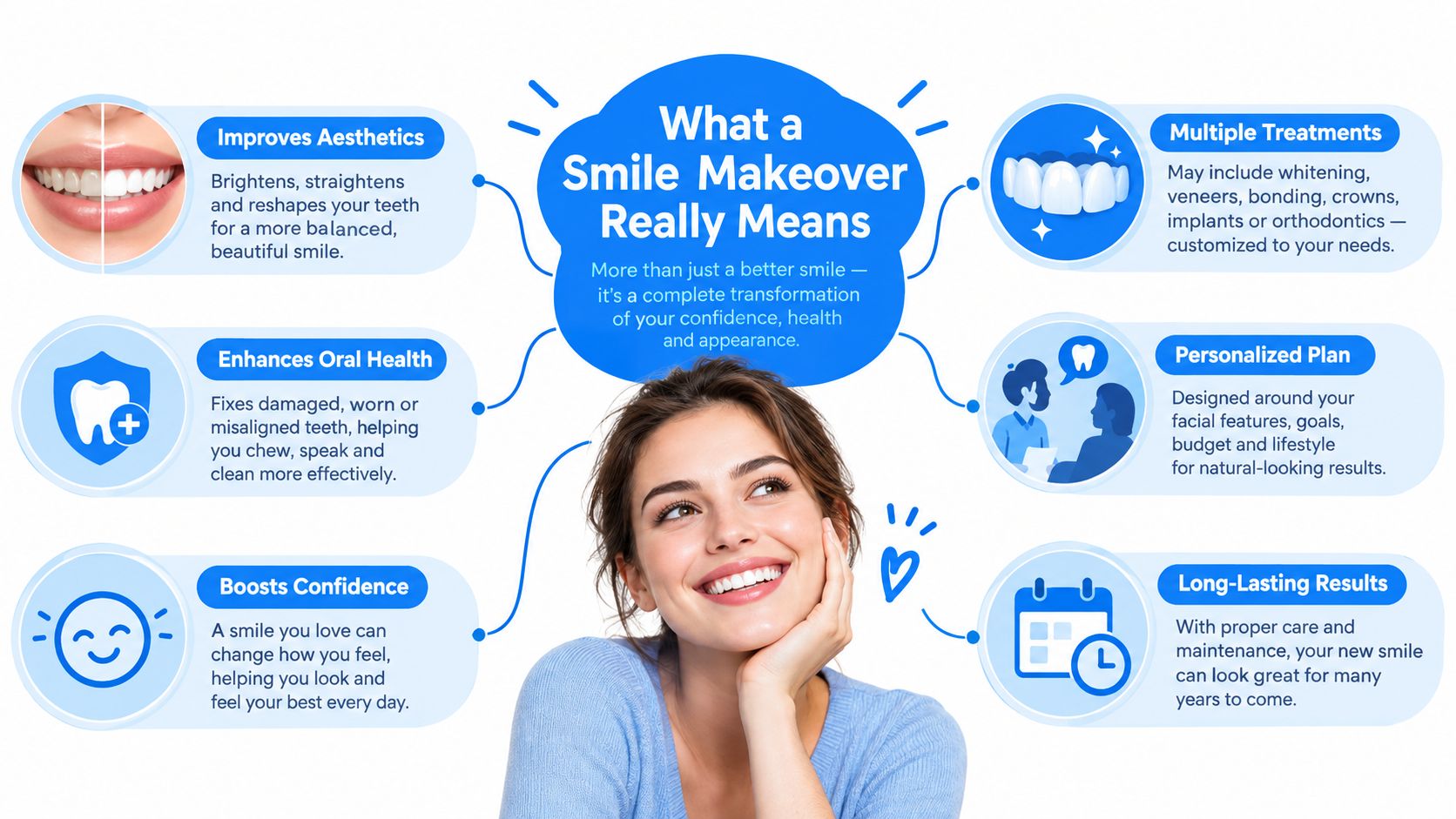 An infographic showing the benefits of a smile makeover with a smiling woman and six key advantages.